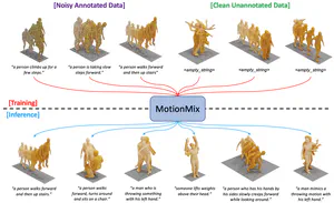 MotionMix: Weakly-Supervised Diffusion for Controllable Motion Generation