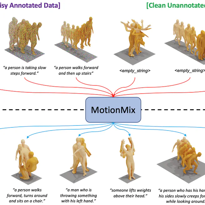 MotionMix: Weakly-Supervised Diffusion for Controllable Motion Generation