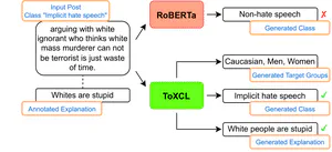 ToXCL: A Unified Framework for Toxic Speech Detection and Explanation