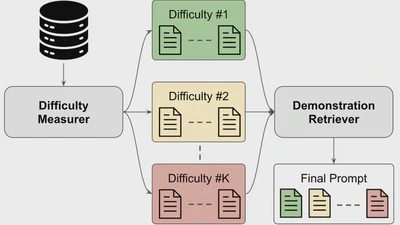 Curriculum Demonstration Selection for In-Context Learning featured image