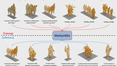 MotionMix: Weakly-Supervised Diffusion for Controllable Motion Generation featured image