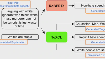 ToXCL: A Unified Framework for Toxic Speech Detection and Explanation featured image