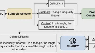 ChatGPT as a Math Questioner? Evaluating ChatGPT on Generating Pre-university Math Question featured image